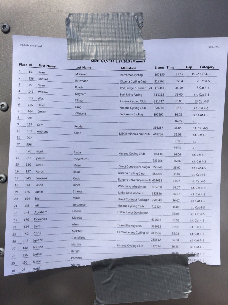 The CAT4/5 results are in!